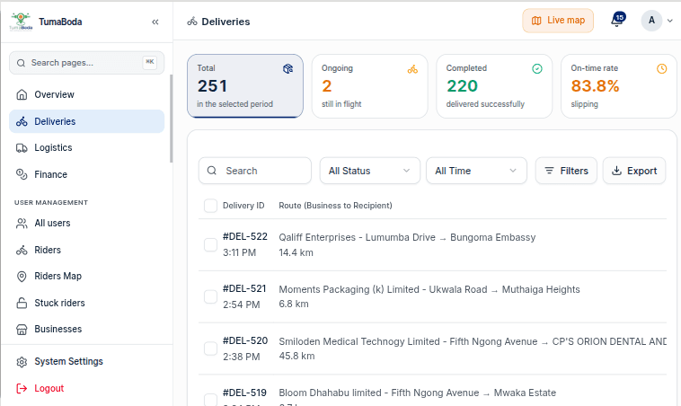 TumaBoda Merchant Dashboard